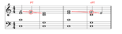 Nonharmonic Tones