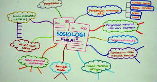 2015 / 2016 jumlah soal : Soal Uas Sosiologi Kelas Xii Dan Kunci Jawaban Soal Utbk Sbmptn 2021 Dan Pembahasan Pdf