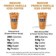 This is definitely a good iced coffee for your summer if you crave caffeine; Pin On Fitness