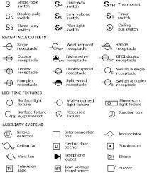Electrical Symbols Bmp 507 594 Blueprint Symbols Electrical Plan Symbols Electrical Symbols