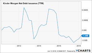 kinder morgan drops a shocking bombshell 5 things investors