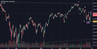 alternate count for spy elliott wave triangle coinmarket