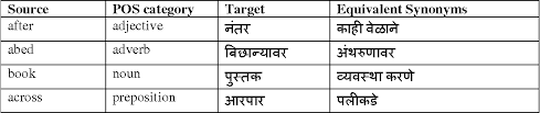 Pdf A Novel Approach For Rule Based Translation Of English To Marathi Semantic Scholar 'my wife has been used as a bargaining chip'. rule based translation of english