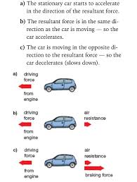 Forces On A Car Gcse Science Physics Revision Physics