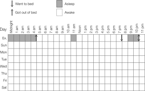 Until we got to 20 minutes and it was almost time to wake up! Sleep Elimination And Noncompliance In Children Sciencedirect