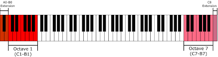 Octave Registers All About Music Theory Com