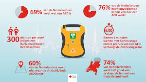 Channels are a simple, beautiful way to showcase and watch videos. Driekwart Nederlanders Kan Niet Reanimeren