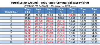 Usps Announces Postage Rate Increase Starts January 17