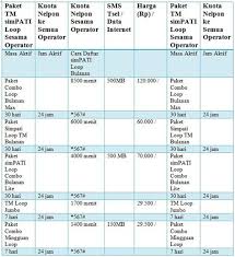 Daftar kampus simpati loop / cara daftar & harga paket internet simpati loop juni 2020.padahal, banyaknya pilihan paket kuota justru sering membingungkan pelanggan itu sendiri. Daftar Kampus Simpati Loop Cara Registrasi Kartu As Simpati Dan Loop Lewat Sms Telkomsel Memfokuskan Kartu Simpati Loop Pada Pemuda Dan Pelajar Eviljennylahgdfnews