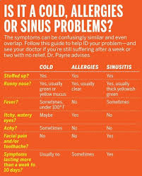 10 Days People Then Maybe It S More Than A Cold In 2020 Sinus Problems Sinusitis Health Info