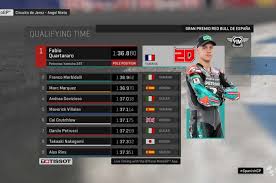 Alhasil, dia start dari grid paling depan pada balapan dari hasil kualifikasi tadi, vinales ada di urutan 15. Hasil Kualifikasi Motogp Spanyol 2019 Kejutan Dari Fabio Quartararo Marc Marquez Ketiga Bolasport Com