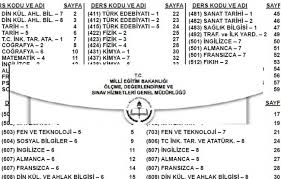 Milli eğitim bakanlığı tarafından uygulanan aöl sınav soru ve cevapları henüz yayınlanmadı. Acik Ogretim Lisesi Ortaokulu 1 Donem Sinavi Cikmis Sorular Ve Cevaplari