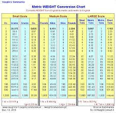 44 Precise Weight Coversion Chart