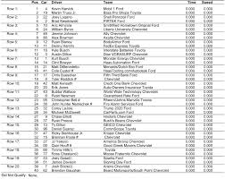 Et on saturday, with rick allen calling the race alongside analysts steve letarte and jeff burton. Coke Zero 400 Starting Lineup At Daytona International Speedway