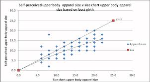 Self Perceived Upper Body Apparel Size Vs Winks 1990