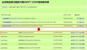 Make sure that the swift code follows the proper format. ä¸­åœ‹ä¿¡è¨—å¤©æ¯åˆ†è¡Œä»£ç¢¼ä¸­åœ‹ä¿¡è¨—å•†æ¥­éŠ€è¡Œå¤©æ¯åˆ†è¡Œ Lvai