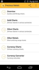 Amazon Com Precious Metal Prices Appstore For Android