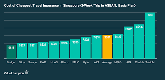 Etiqa or prudential bsn takaful. Etiqa Travel Insurance Claim Review Tourism Company And Tourism Information Center