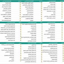 نظام فارس الخدمة الذاتية الجديد هو أحد الأنظمة الألكترونية التي ظهرت مؤخرا وتلك النظام تم تخصيصه للخدمات الإلكترونية التعليمية للمعلمين والموظفين والإداريين وكل القطاعات التعليمية. Ø®Ø¨ÙŠØ± Ø¥Ø¯Ø§Ø±ÙŠ Ar Twitter Ø§Ù„Ø¯ÙˆØ±Ø§Øª Ø§Ù„Ù…Ø³Ø¬Ù„Ø© Ø¨Ù†Ø¸Ø§Ù… ÙØ§Ø±Ø³ Ø§Ù„ÙƒØ«ÙŠØ± Ø¨Ø¹Ø¯ Ø§Ù„Ø­ØµÙˆÙ„ Ø¯ÙˆØ±Ø§Øª Ù…Ø¹Ù‡Ø¯ Ø§Ù„Ø¥Ø¯Ø§Ø±Ø© ÙˆØ¯ÙˆØ±Ø§Øª Ø¥Ø«Ø±Ø§Ø¦ÙŠ Ù„Ø§ ÙŠØ¬Ø¯ Ø£Ø³Ù… Ø§Ù„Ø¯ÙˆØ±Ø© ÙÙŠ Ù†Ø¸Ø§Ù… ÙØ§Ø±Ø³ Ù‡Ù†Ø§ Ø§Ù„Ø£Ø³Ù…Ø§Ø¡ Ù„ØªØ³Ù‡ÙŠÙ„ Ø¹Ù…Ù„ÙŠØ© Ø§Ù„Ø¨Ø­Ø« ÙˆØ§Ù„Ø¥Ø¶Ø§ÙØ© Ø¨Ù†Ø¸Ø§Ù…