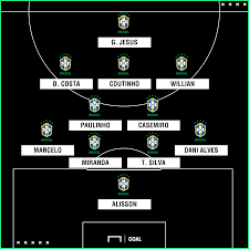 Jun 11, 2021 · brasil e rússia se enfrentam pela seleção feminina de futebol às 16h, nesta sexta (11). Alisson Sera O Capitao Da Selecao Brasileira Goal Com