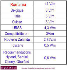 Maybe you would like to learn more about one of these? 07 Blocuri È™i Antene Ce OraÈ™ Frumos ProtecÈ›ie ElectromagneticÄƒ