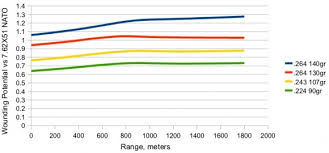 iii velocities shooters notes