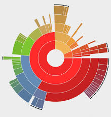 Pie Chart With Three Fields In Ms Excel Stack Overflow