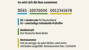 Deutsche Bank Karte Bankleitzahl
