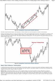 Chart Patterns Tutorial Forex Trading Currency Forecast