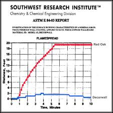 Flame Spread Index Chart Best Picture Of Chart Anyimage Org