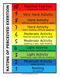 Printable Rating Of Perceived Exertion Chart