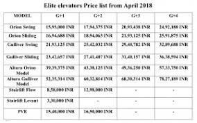Elevator Installation Is Gradually Growing In India Elite Elevators Portable ceiling lifts are easy to assemble, and most vendors offer to do it.
