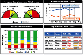 Risk Dashboard Google Search Risk Management Regulatory Compliance Risk