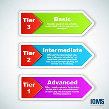 This company provides manufacturing and inventory management solutions for quickbooks. What Is A Warehouse Management System Wms