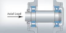 An Overview of Small Bearings