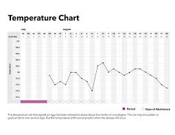 The most common symbol or abbreviation for temperature is t. What Is The Temperature Method Basal Body Temperature