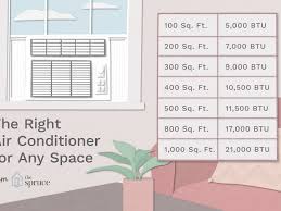 The above volume to tonnage requirement table will help you determine the capacity you'll be needing. Window Air Conditioning Chart Btus For Room Size