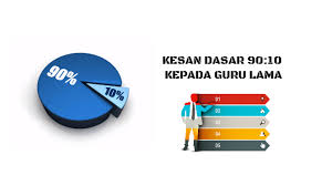 Pengambilan guru interim 2020 kementerian pendidikan malaysia. Dasar 90 10 Menekan Para Guru Pendidik2u