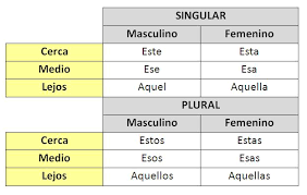 CUARTO DE PRIMARIA JESUS NEIRA » lengua castellana