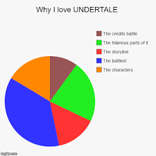 Why I Love Undertale Imgflip