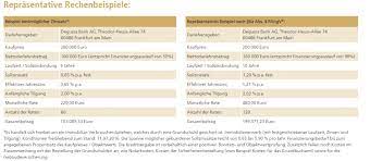 Das kreditvolumen der degussa bank lag ende 2015 bei 3.974 millionen euro (2014: Degussa Baufinanzierung Test Der Grosse Testbericht 2021