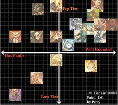 Cras are the designated archers · wakfu class guide: Barinade S End Of 2018 1v1 Pvp Tier List Wakfu Forum Discussion Forum For The Wakfu Mmorpg Massively Multiplayer Online Role Playing Game
