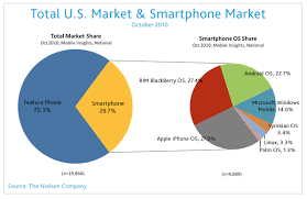 Mobile Marketing 56 Must Have Facts Data Included Heidi