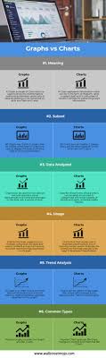 Graphs Vs Charts Top 6 Best Difference With Infographics