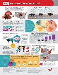 Infographic Library