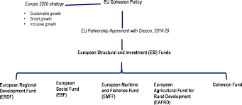 Exodus super unlock is software that comes in handy to unlock your idevice from the icloud activation lock. Policies And Strategies For Place Based Development And Inclusive Growth Regional Policy For Greece Post 2020 Oecd Ilibrary