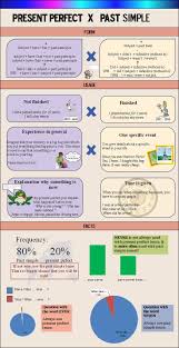 Present Perfect Vs Past Simple Tense Present Perfect Learn English English Grammar