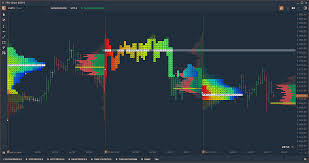 Tpo Profile Chart Quantower