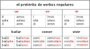 verbs in the preterite tense lessons tes teach