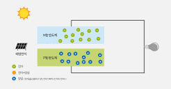 에너지백과] 태양광 발전 – SK이노베이션 뉴스룸 SKinno News